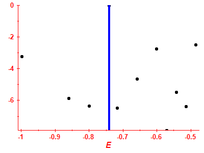 Strength function log